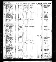 Andrew Marko 6/14/1891 SS Rhynland passenger record